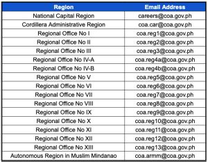 coa job vacancies|COA Hiring: 750 Vacant Positions Nationwide.
